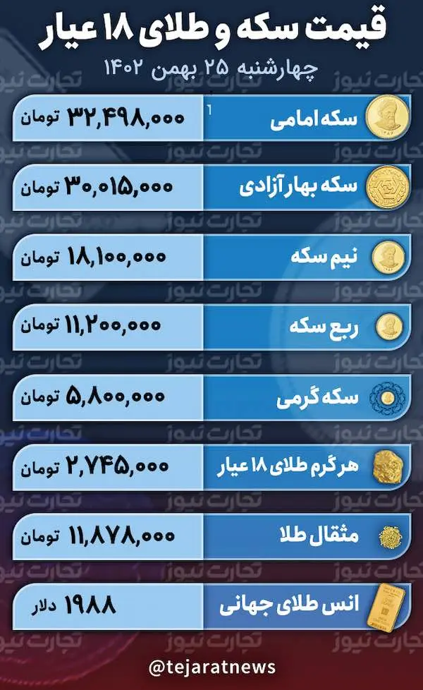 اسکرین شات 14 فوریه 2024 ساعت 1:00:35 ب.ظ