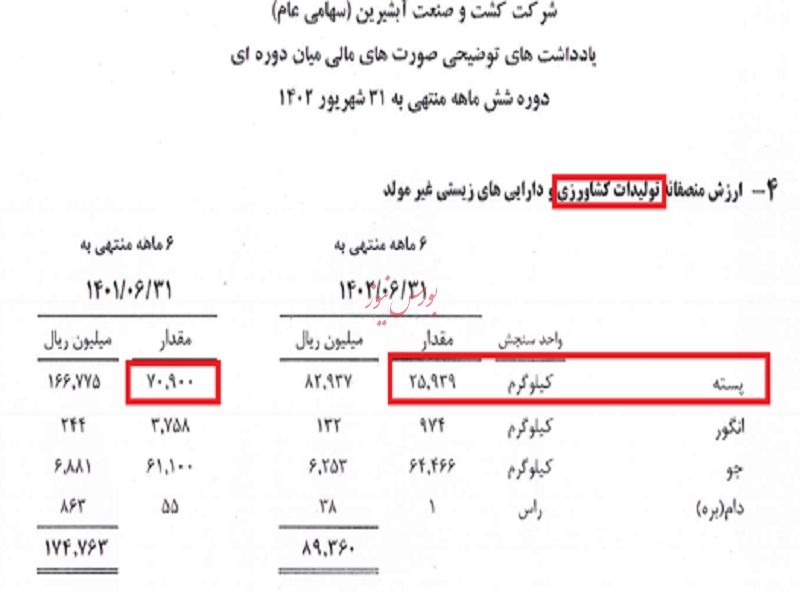 هشدار به سهامداران: پسته خود را در بورس نخرید هشدار به سهامداران: پسته خود را در بورس نخرید