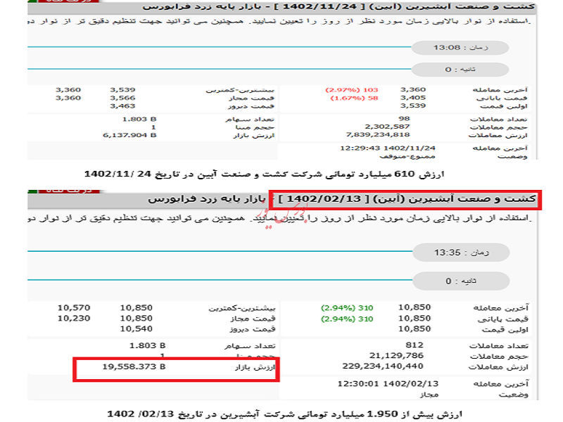 هشدار به سهامداران: پسته خود را در بورس نخرید هشدار به سهامداران: پسته خود را در بورس نخرید