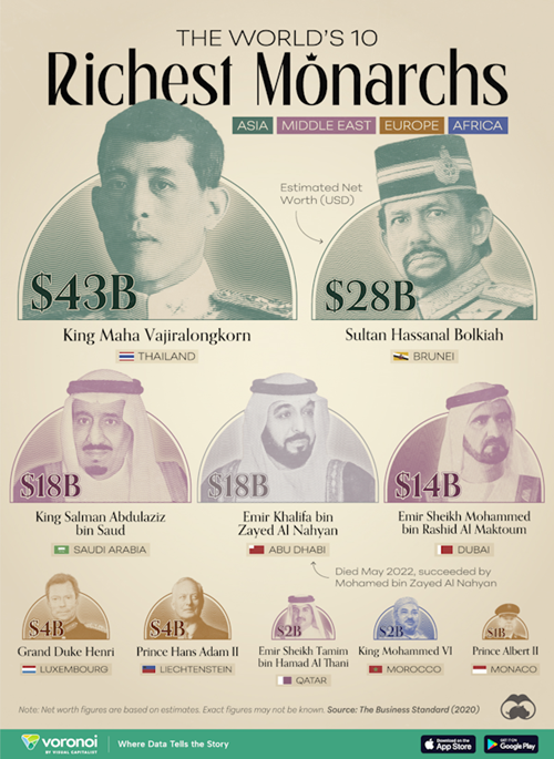 ثروتمندترین پادشاهان جهان در سال 2024; از سلطان برونئی تا شاهزاده لیختن اشتاین