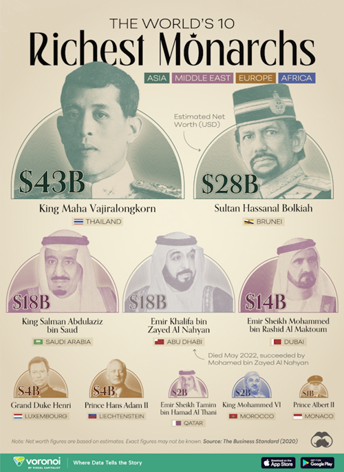 ثروتمندترین پادشاهان جهان در سال 2024;  از سلطان برونئی تا شاهزاده لیختن اشتاین