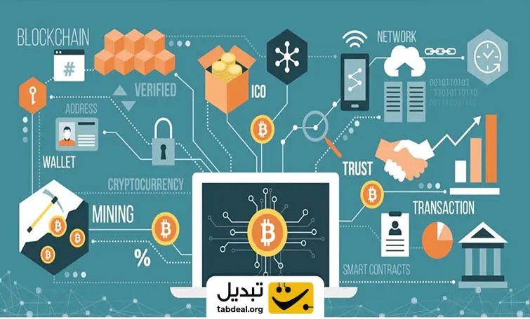 انطباق کسب و کارها با دنیای دیجیتال