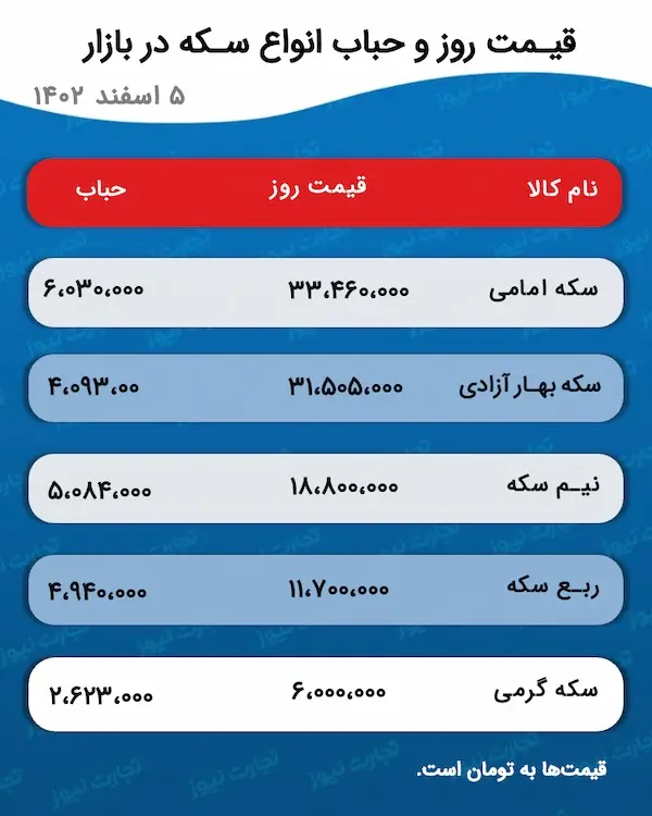اسکرین شات 24 فوریه 2024 در 6:34:44 ب.ظ