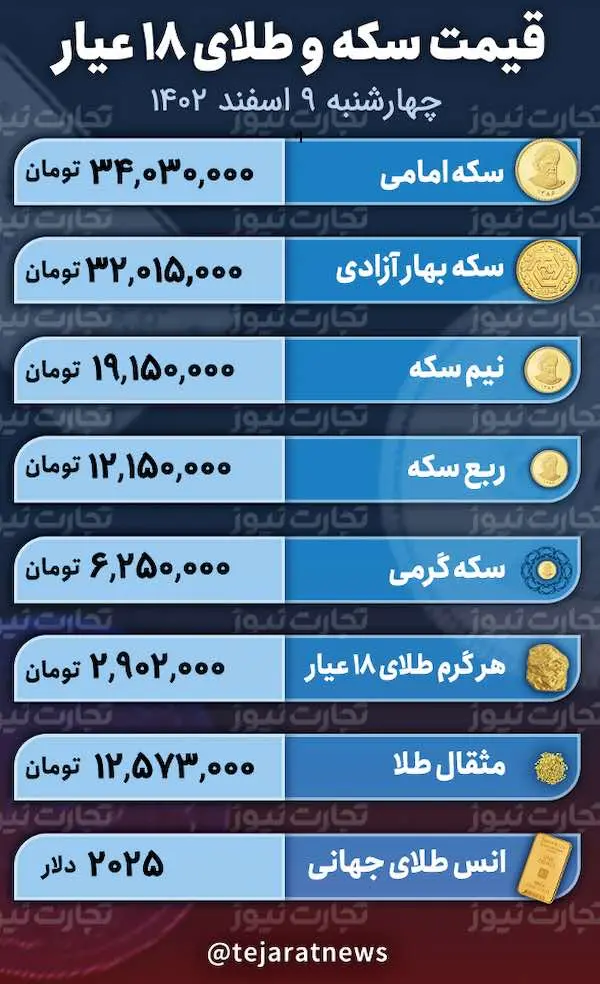 اسکرین شات 28 فوریه 2024 در 1:05:21 ب.ظ