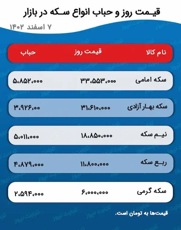 اسکرین شات 26 فوریه 2024 در 5:33:43 ب.ظ