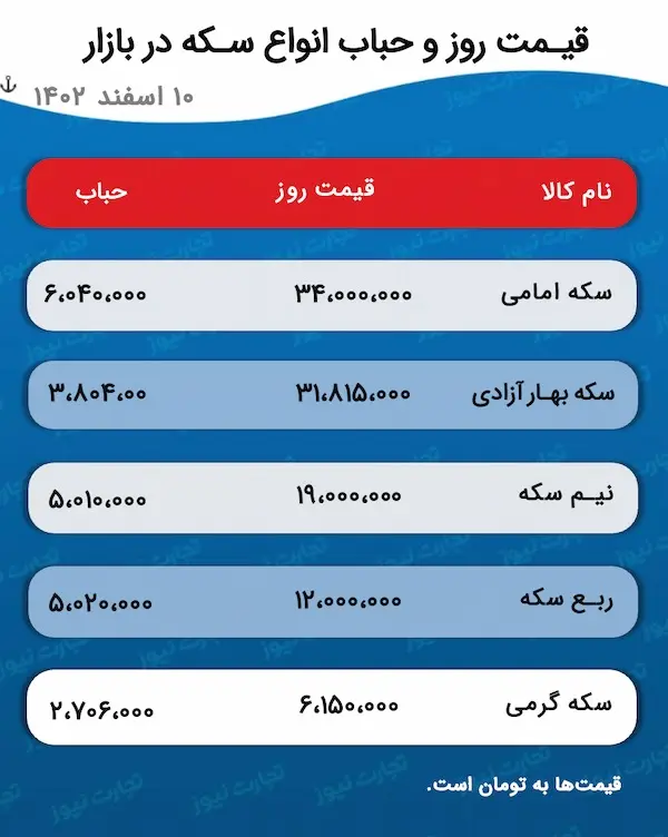 اسکرین شات ۱ مارس ۲۰۲۴ ساعت ۲:۱۹:۵۰ ق.ظ