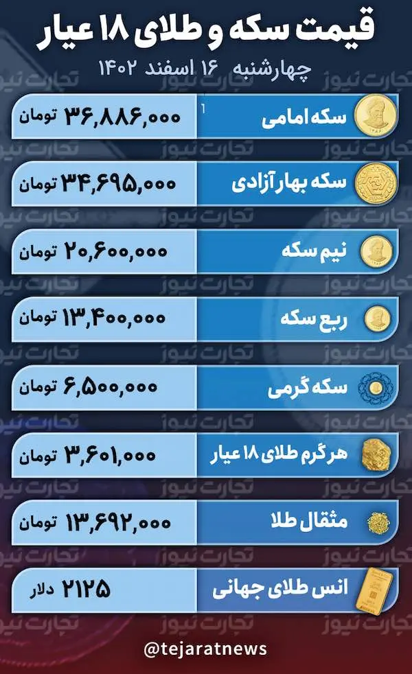 اسکرین شات 6 مارس 2024 در 1:09:24 ب.ظ