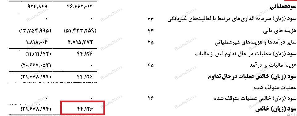 این شما و این آخرین دستاورد تیم اقتصادی دولت هستید 