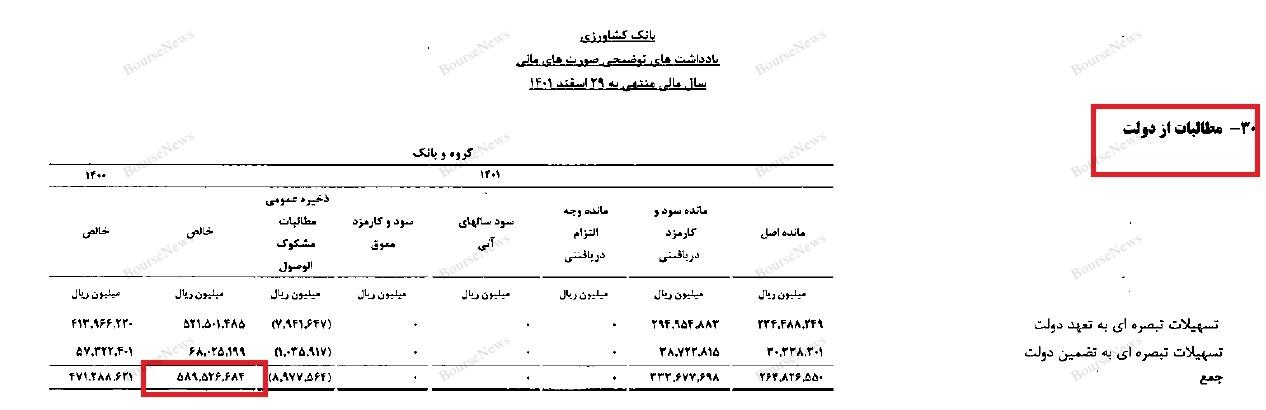 این شما و این آخرین دستاورد تیم اقتصادی دولت هستید 