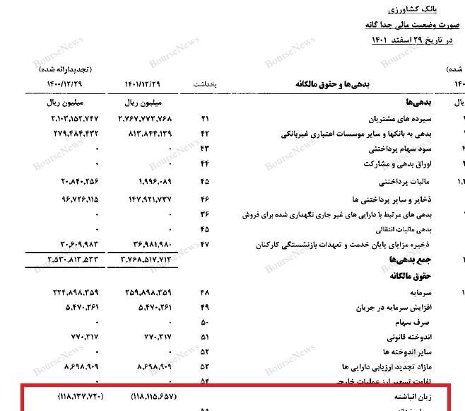 این شما و این آخرین دستاورد تیم اقتصادی دولت هستید 