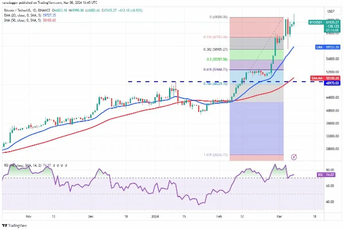 بیت کوین