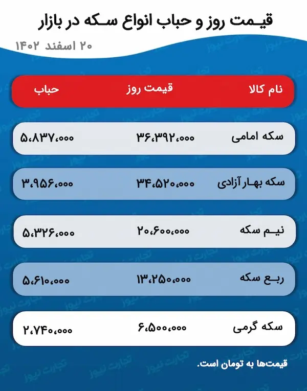 اسکرین شات 10 مارس 2024 در 4:54:33 ب.ظ