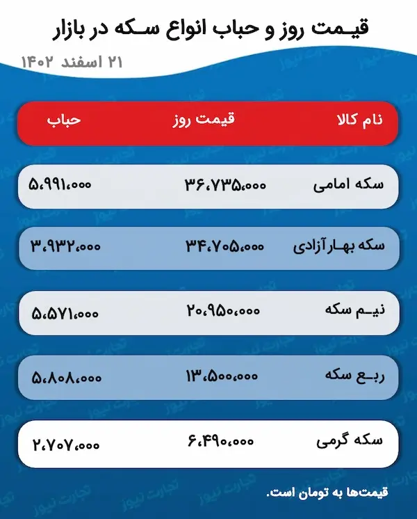 اسکرین شات 11 مارس 2024 در 4:52:25 ب.ظ