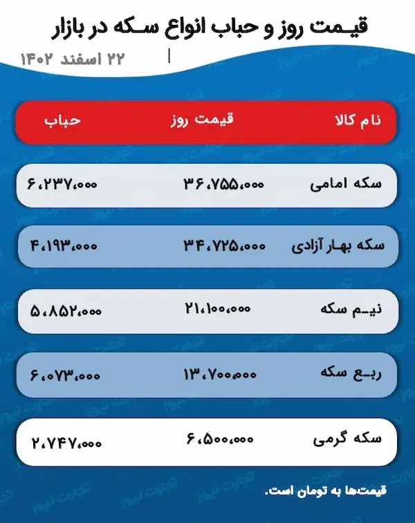 اسکرین شات 12 مارس 2024 در 4:46:51 ب.ظ