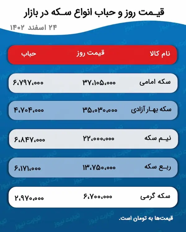 اسکرین شات 15 مارس 2024 در 4:47:23 ب.ظ