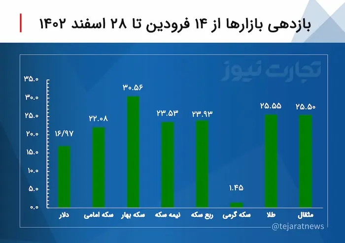 اسکرین شات 18 مارس 2024 در 5:35:07 ب.ظ