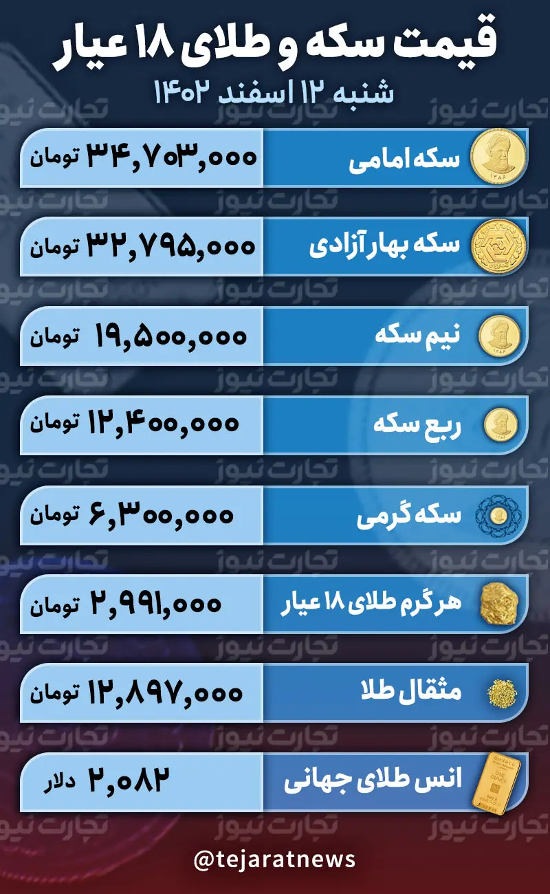 قیمت سکه و طلا 12 اسفند