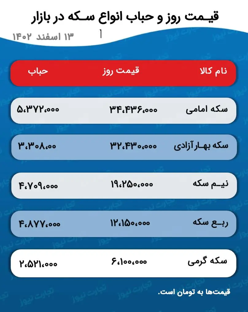 اسکرین شات 3 مارس 2024 ساعت 5:05 ب.ظ