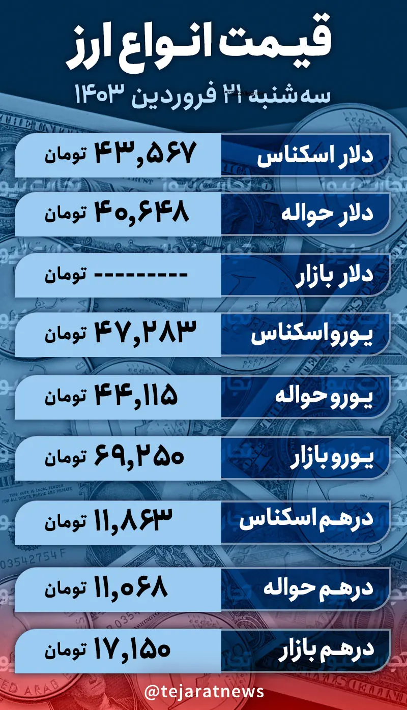 قیمت 21 تومان