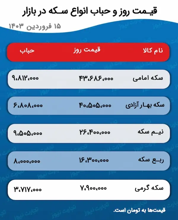 عکس صفحه 3 آوریل 2024 در 5:45:50 ب.ظ