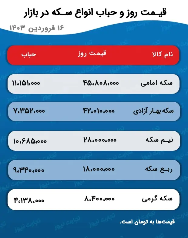 اسکرین شات 5 آوریل 2024 ساعت 7:50:31 صبح