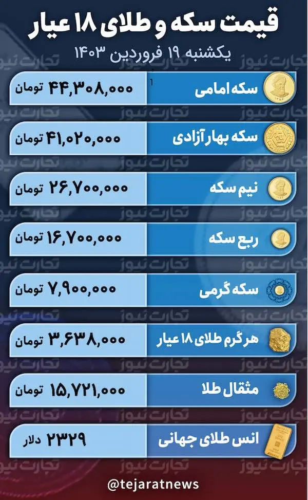 عکس صفحه 7 آوریل 2024 در 1:19:03 ب.ظ