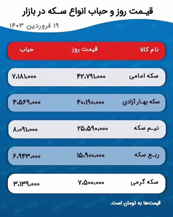 اسکرین شات 7 آوریل 2024 در 5:06:25 ب.ظ