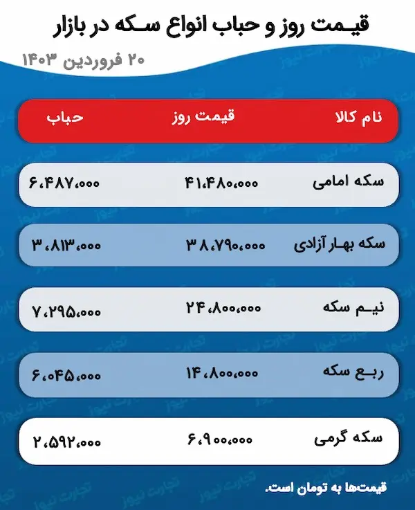 تصویر 8 آوریل 2024 در 4:58:38 ب.ظ