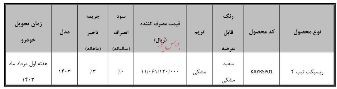 طرح تبدیل اختیاری از Fidelity Prime و Dignity Prime به Respect 2 (طرح Normal و Youth)