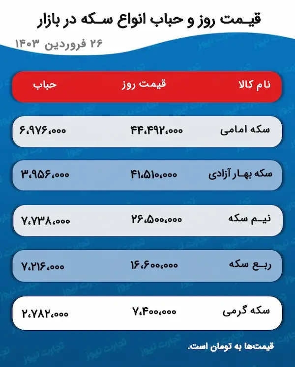 اسکرین شات 14 آوریل 2024 در 5:15:58 ب.ظ