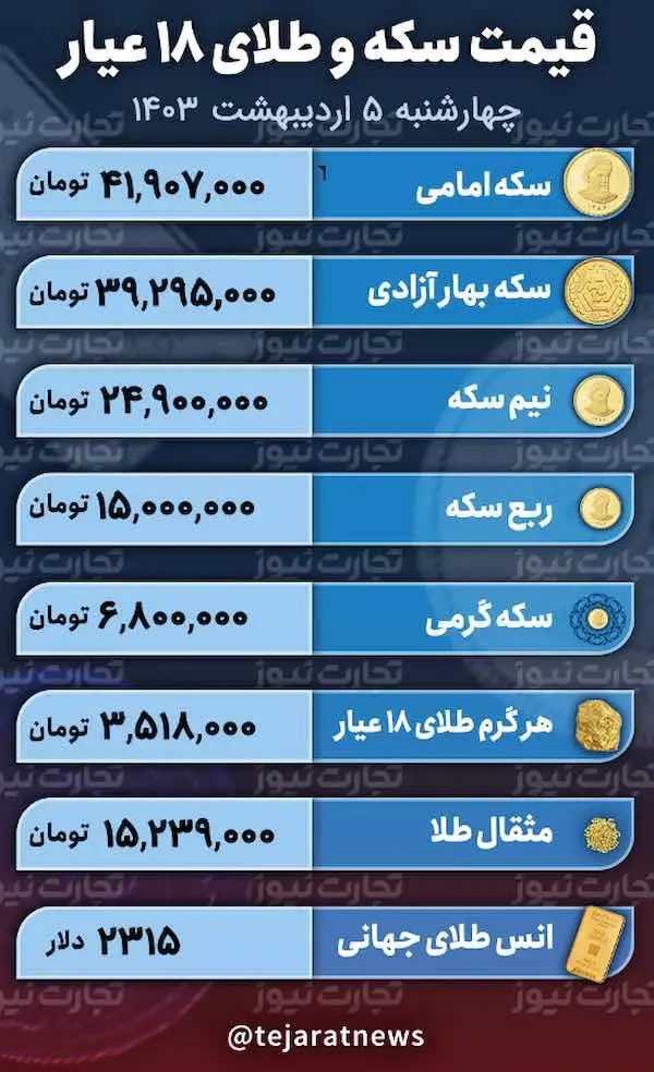 اسکرین شات 24 آوریل 2024 در 1:22:53 ب.ظ