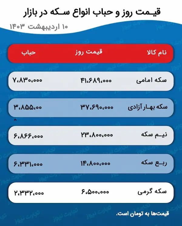 اسکرین شات 29 آوریل 2024 در 5:07:05 ب.ظ