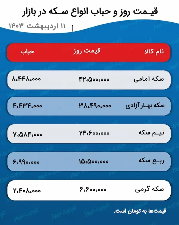اسکرین شات 30 آوریل 2024 ساعت 4:43:30 ب.ظ
