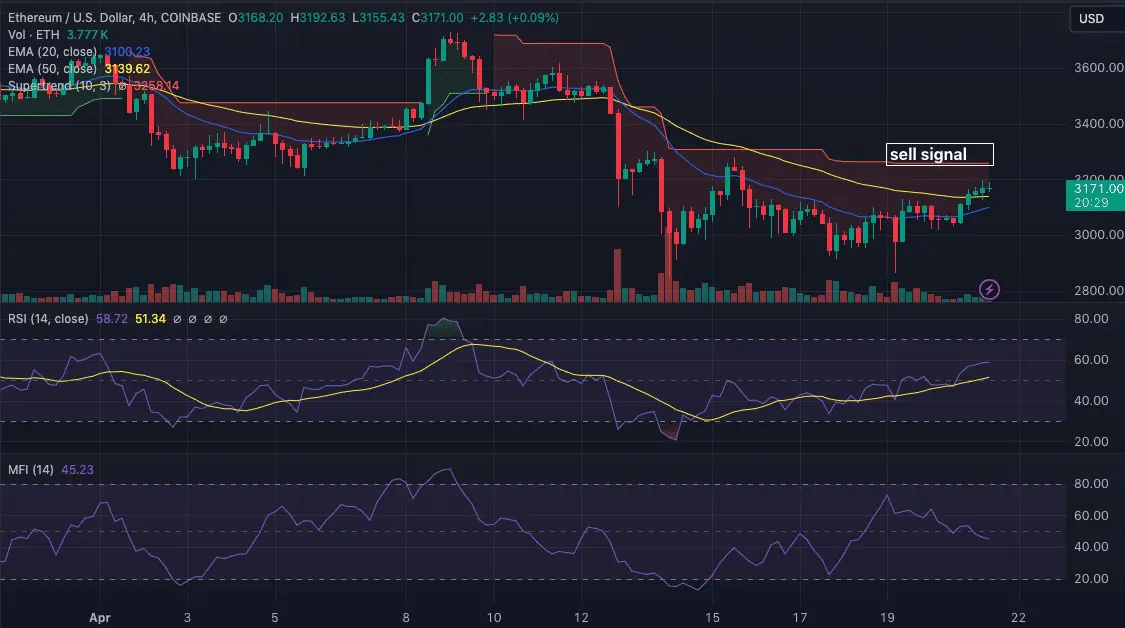 ETHUSD_2024-04-21_08-39-31