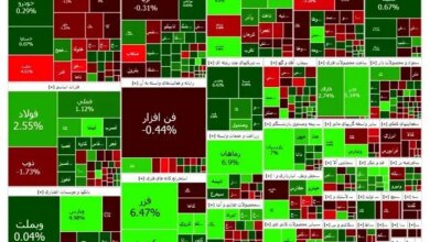 وضعیت شاخص بورس امروز سه شنبه ۲۱ فروردین ۱۴۰۳