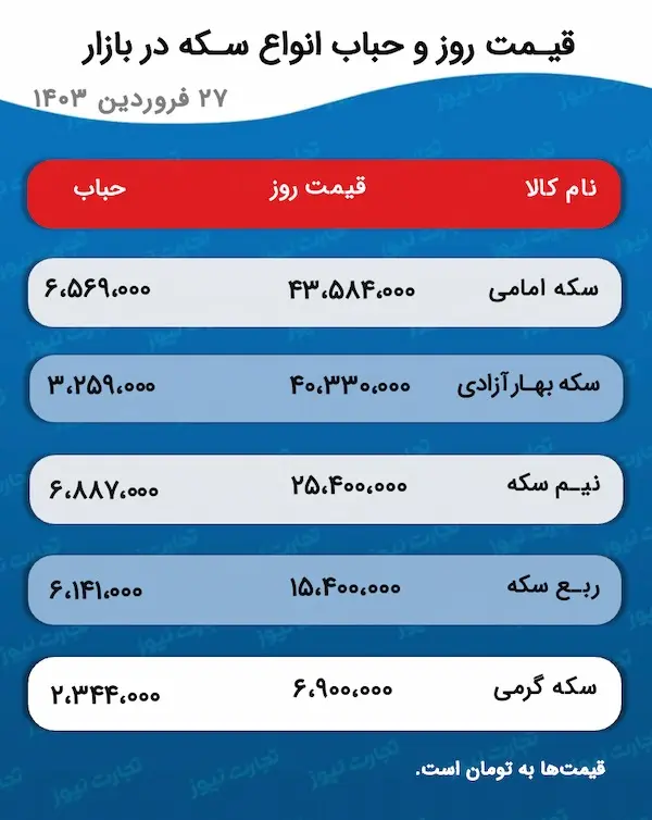 اسکرین شات 15 آوریل 2024 ساعت 5:00:09 ب.ظ