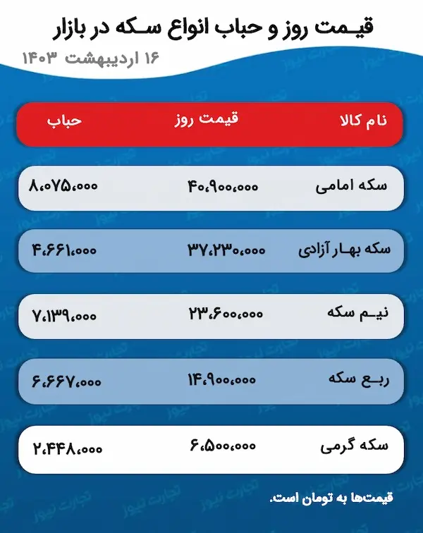 اسکرین شات 5 مه 2024 در 5:22:52 ب.ظ