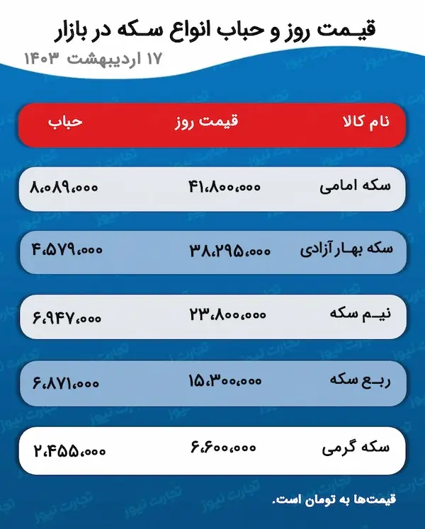 اسکرین شات 6 مه 2024 در 5:26:39 ب.ظ