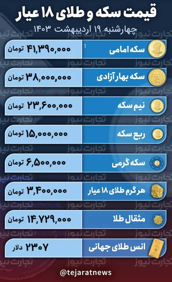 اسکرین شات 8 مه 2024 در 12:53:49 ب.ظ