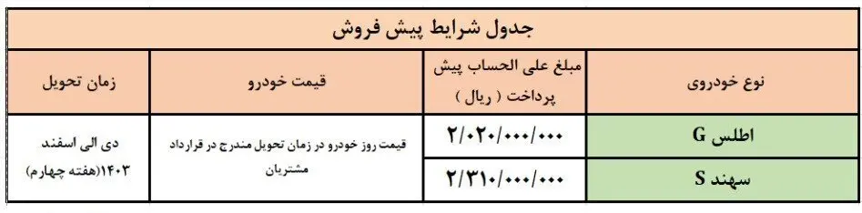 سایپا