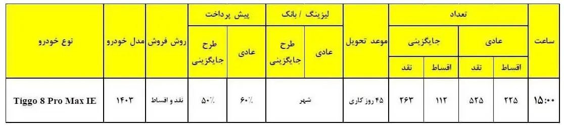 تیگو 8 پرومکس