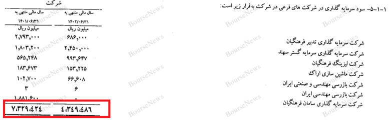 استاد صحرایی از صندوق فرهنگی چیزی برای فروش در بورس گذاشتید؟