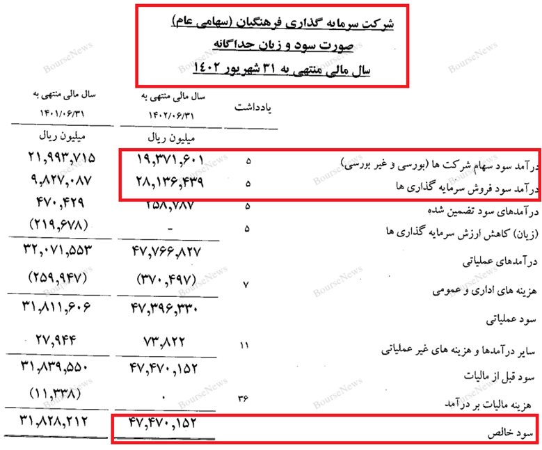 استاد صحرایی از صندوق فرهنگی چیزی برای فروش در بورس گذاشتید؟