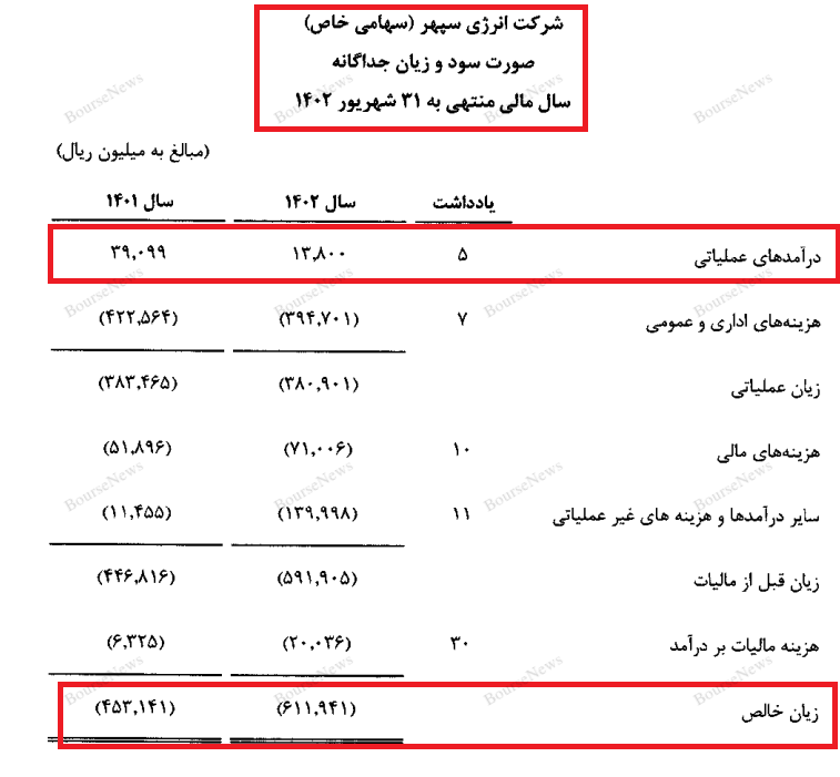 استاد صحرایی از صندوق فرهنگی چیزی برای فروش در بورس گذاشتید؟