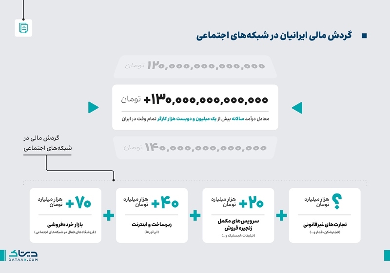 رفتار ایرانی ها در شبکه های اجتماعی رفتار ایرانی ها در شبکه های اجتماعی