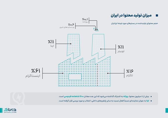 رفتار ایرانی ها در شبکه های اجتماعی رفتار ایرانی ها در شبکه های اجتماعی