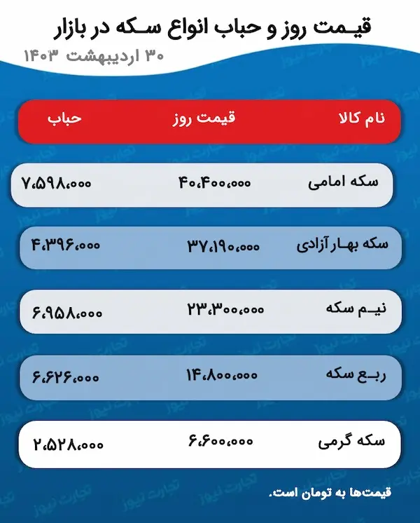 اسکرین شات 19 مه 2024 در 5:26 ب.ظ