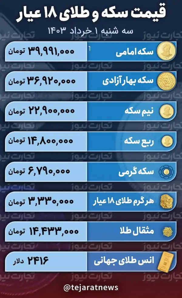 اسکرین شات 21 مه 2024 در 1:29:18 ب.ظ