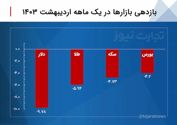 اسکرین شات 23 مه 2024 در 6:25:43 ب.ظ