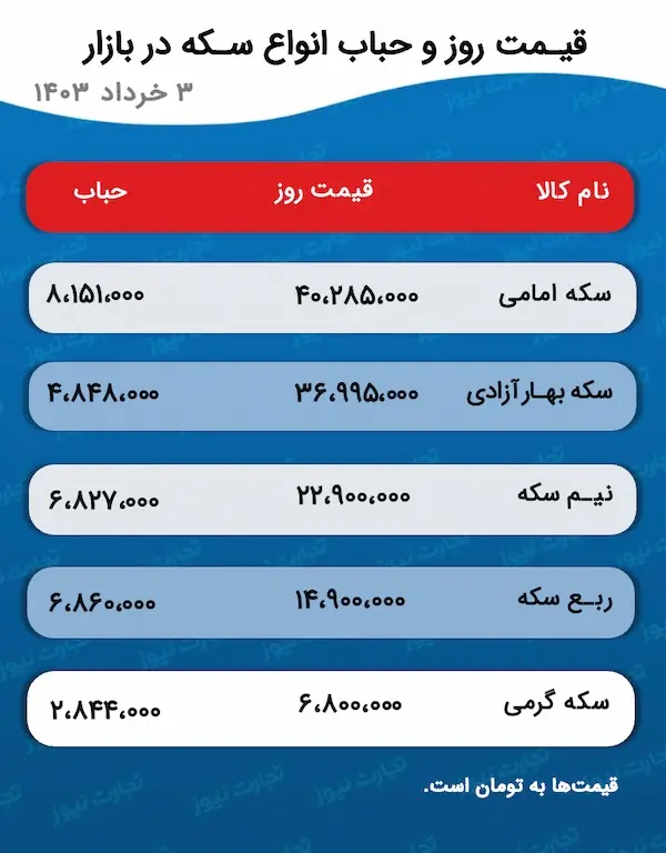 اسکرین شات 23 مه 2024 در 6:59:28 ب.ظ